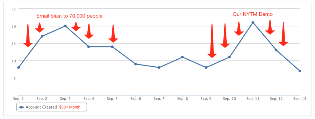 NYTM Traffic Results